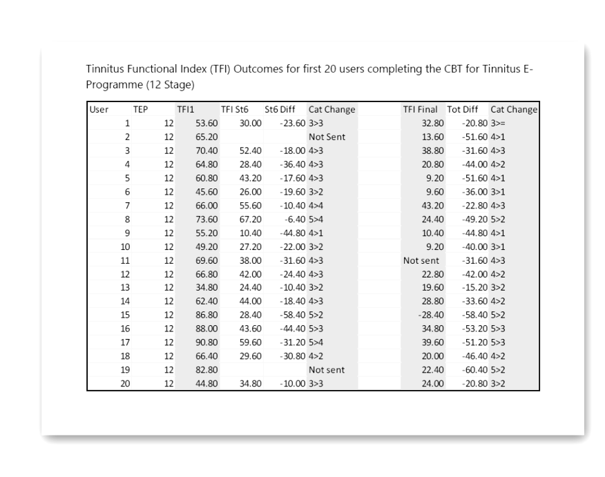 First 20 TFI Outcomes